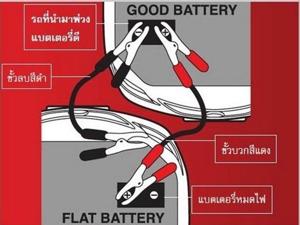 พวงแบตเตอรี่รถยนต์